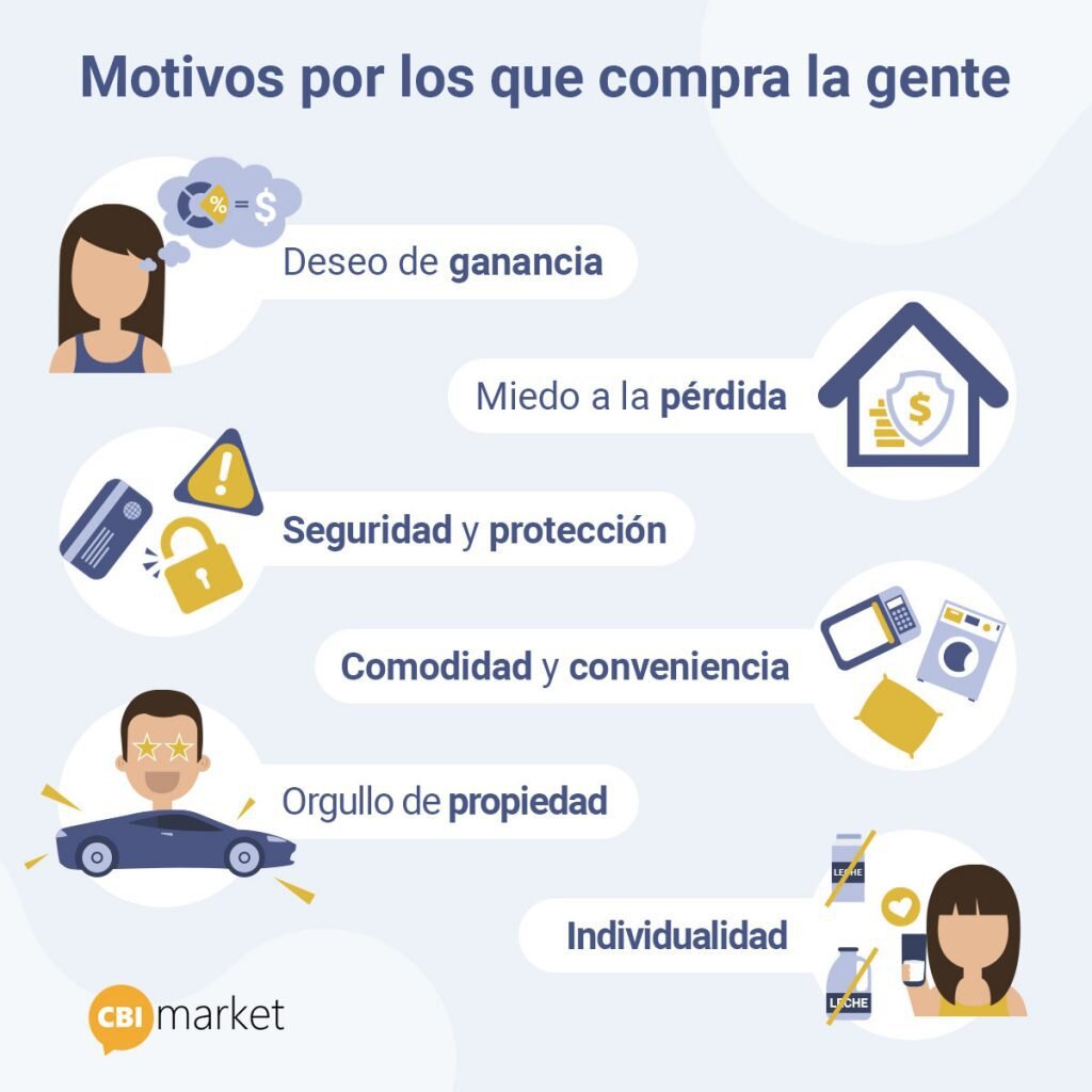 La diferencia entre comprar material y elegir bien