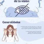 Pérdida Súbita de Visión: Cuándo una Emergencia Ocular Requiere Atención Inmediata
