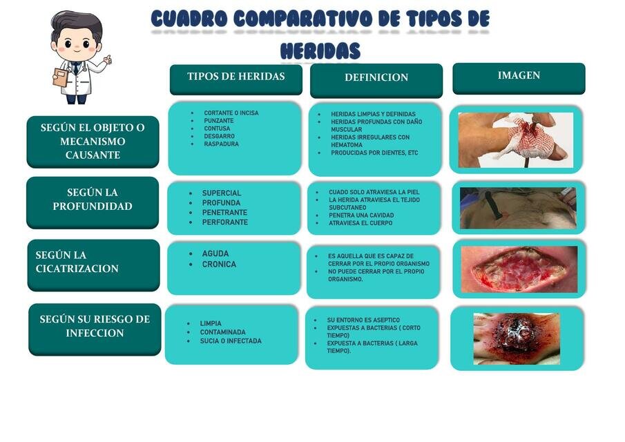 ¿Qué son las Heridas Infectadas Graves y Por Qué Son una Urgencia?