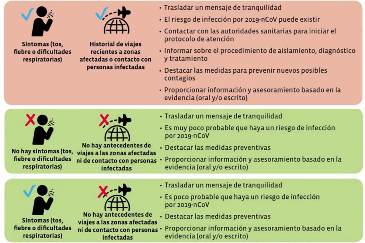 ¿Cómo Actuar Ante una Sospecha?
