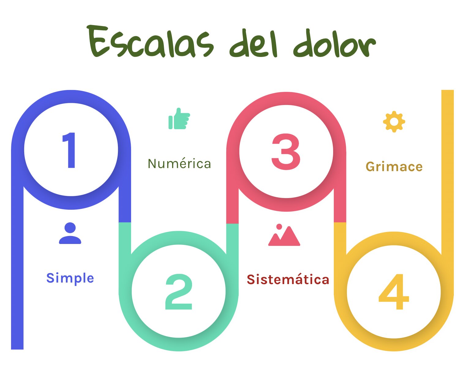 Comprendiendo el dolor en los animales