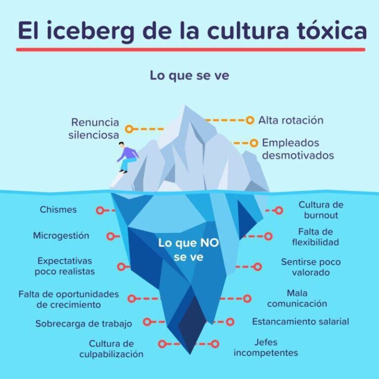 ¿Qué es una Reacción Tóxica a Alimentos?