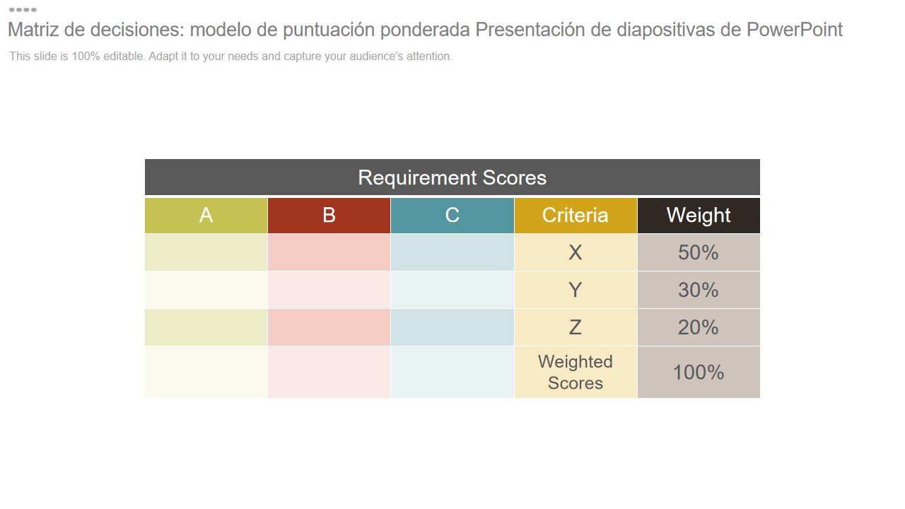 <strong>Sistema de puntuación y badges: decisiones informadas en segundos