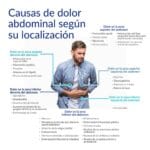 Inflamación Abdominal Crítica: Señales de Alarma que No Debes Ignorar